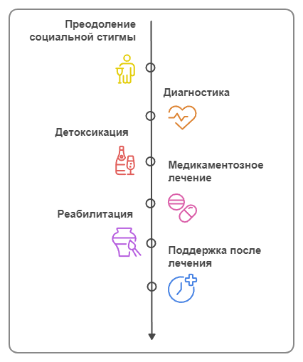 Инфографика этапов 